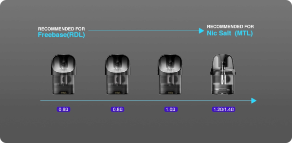 Картридж Lost Vape URSA - 1.0 Ohm
