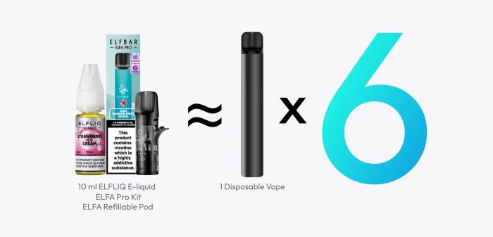 Картридж ELF BAR ELFA 2ml (1.1 ohm)