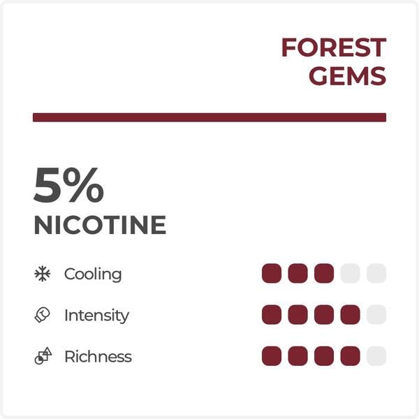 Картридж RELX Pod - Forest Gems (ягодный микс) 5% (2шт)