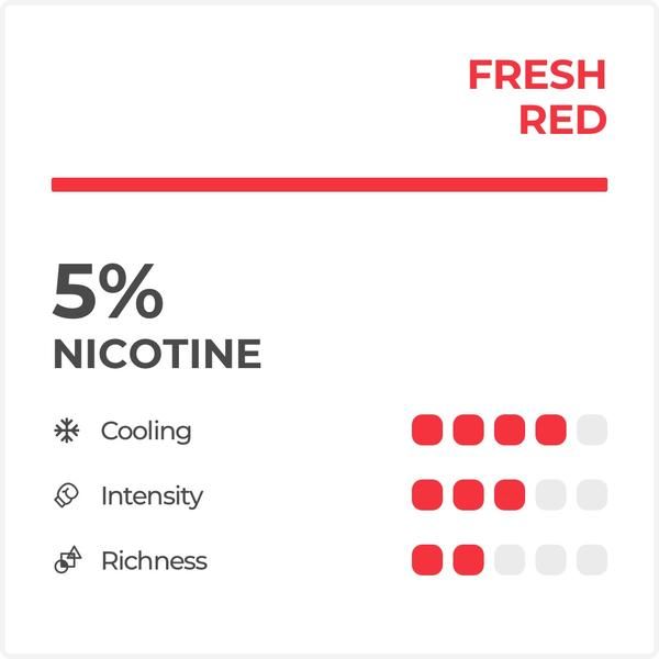 Картридж RELX Pod - Fresh Red (холодный арбуз) 5% (2шт)
