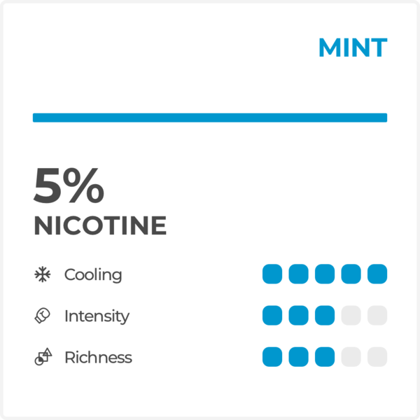 Картридж RELX Pod - Menthol Plus (ментол) 5% (2шт)