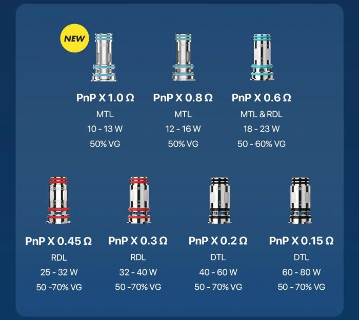 Испаритель VOOPOO PnP X - 0.6 Ohm